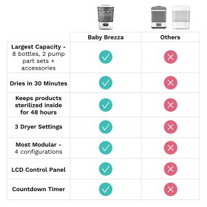 One Step? Baby Bottle Sterilizer and Dryer Advanced – Electric steam sterilizer with HEPA Filter